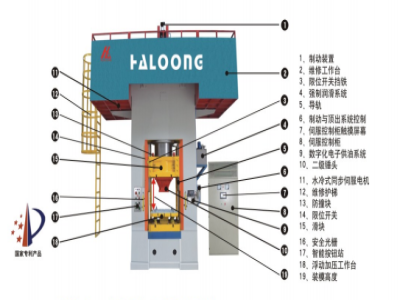 630T壓力機(jī)價(jià)格，是由什么決定的？
