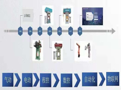 這個壓力機(jī)廠家，生產(chǎn)了市場上一半的電動螺旋壓力機(jī)
