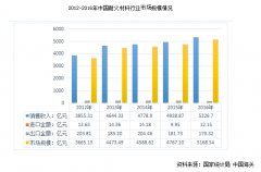 國內(nèi)外耐火磚企業(yè)“海平面”或在未來幾年拉平，創(chuàng)新才是突破